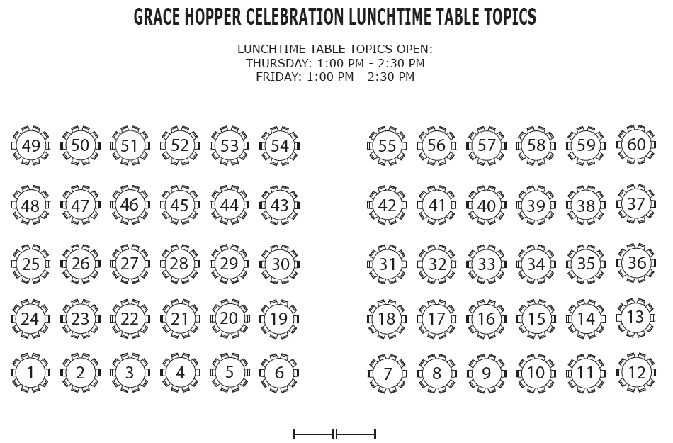 Lunchtime Table Topics